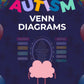 Autism Venn Diagrams