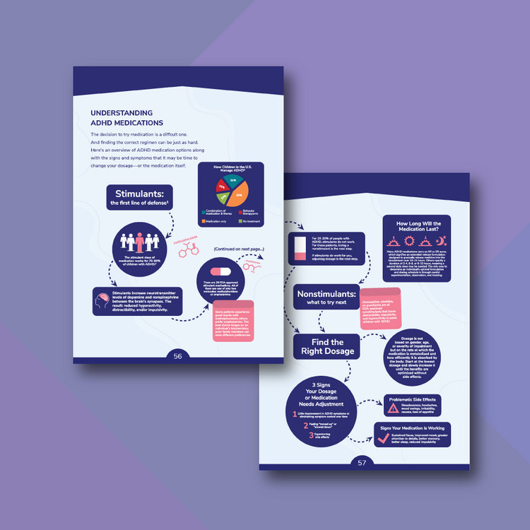 ADHD & Medication Webinar & E-Book Bundle