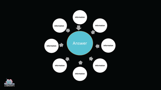 ADHD & Convergent vs Divergent Thinking